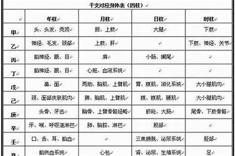 八字有病如何化解