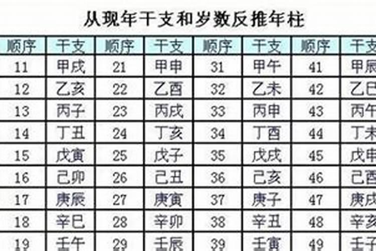 日柱天合地合流年不合