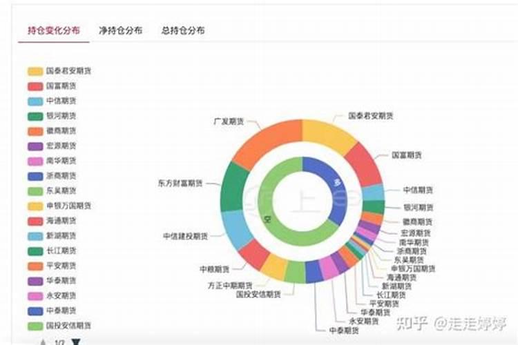 三月十五日生猪价