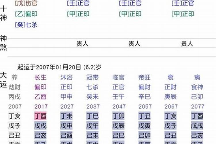 癸未日柱女命婚姻一定不好吗为什么