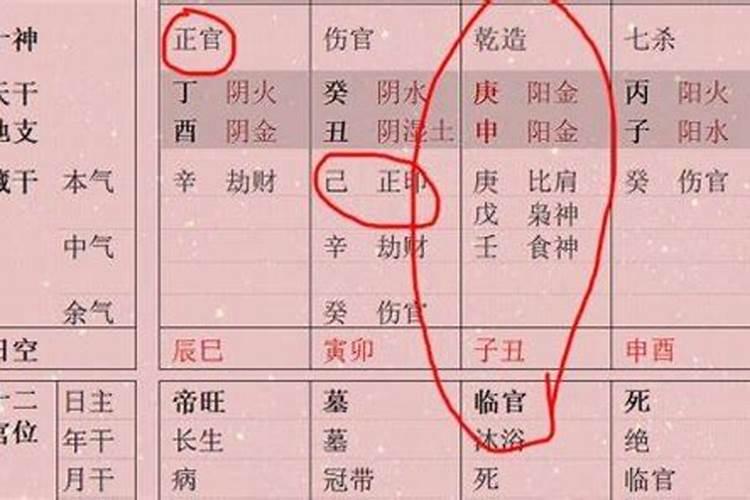 生辰八字中的病是什么意思