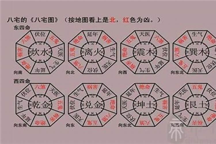 如何每日找出贵人在什么方位