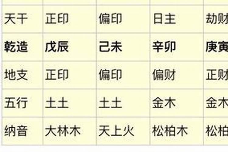 八字乾造坤造什么意思