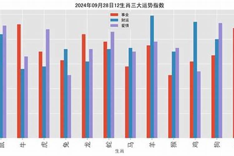 十二月二十八生肖运程