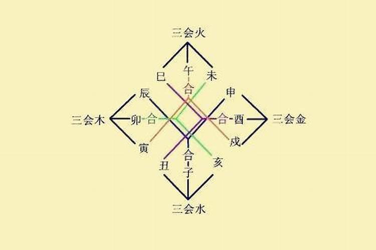 八字三会局会引动婚姻吗