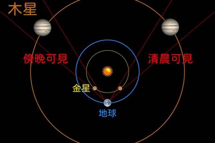 本命年是地球木星土星吗