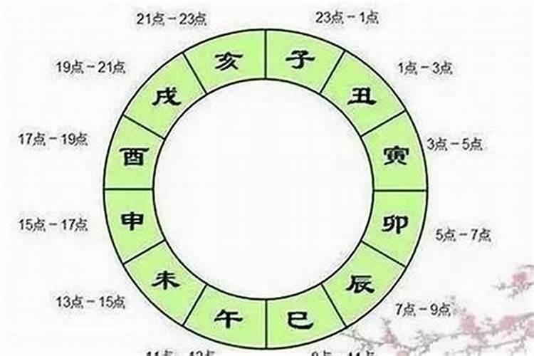 乙在生辰八字是指什么意思