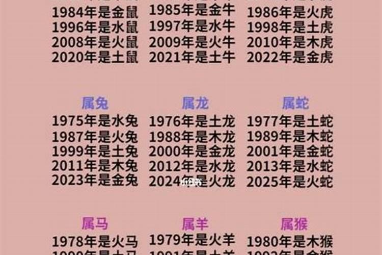 生肖配对表2023