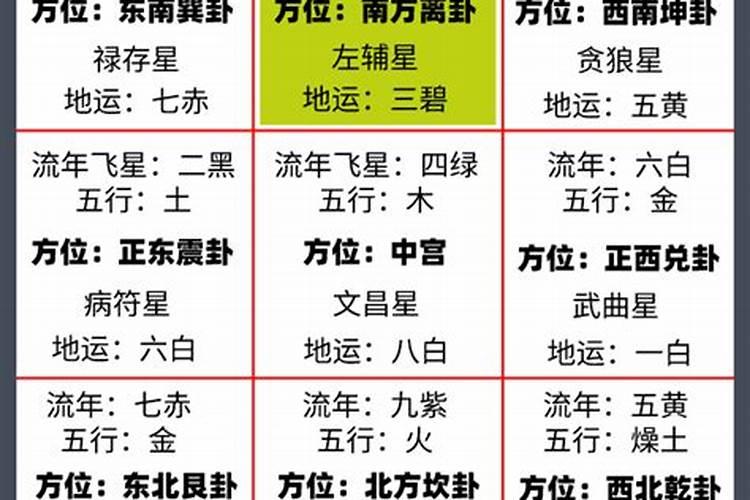 2023年运势签断舍离