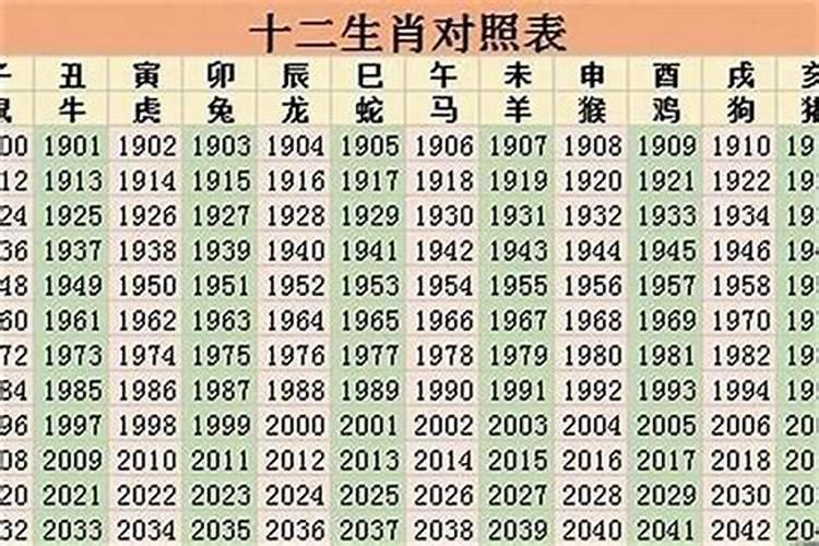 2021明年本命年是多大