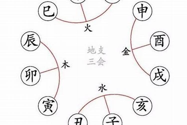 八字三会局必须相邻吗