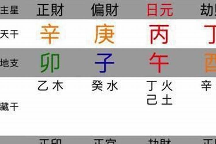 八字反断不准