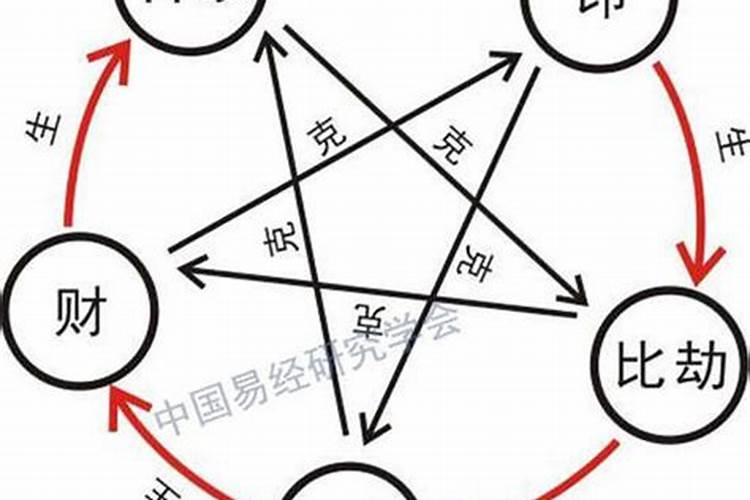 梦到棺材抬到家里是什么意思周公解梦