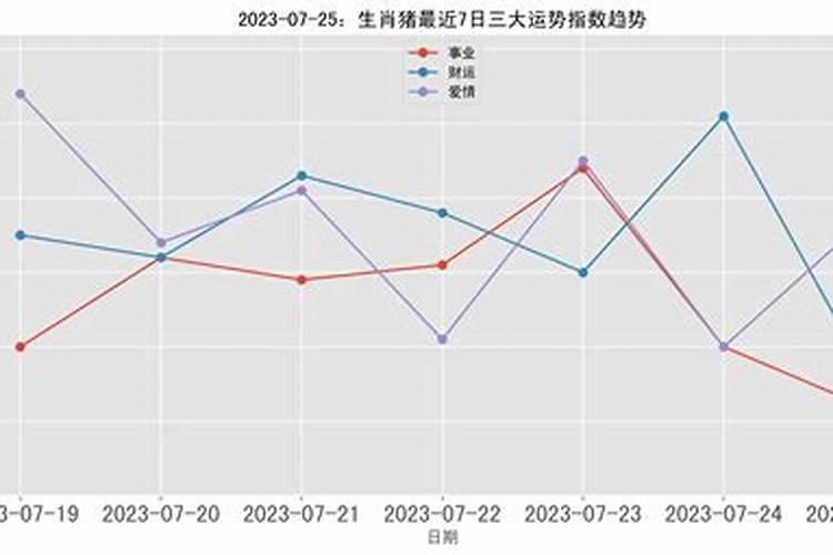 2021年9月23日属猪的财运