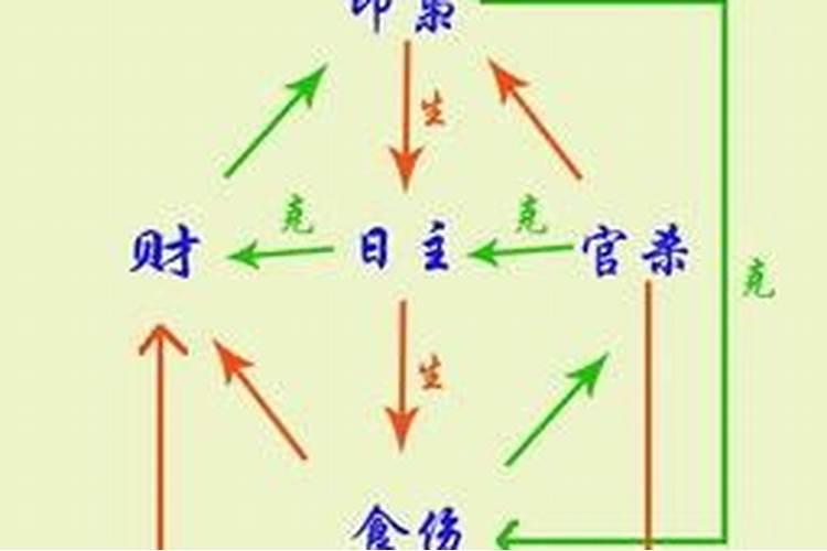 怎么看八字六亲关系