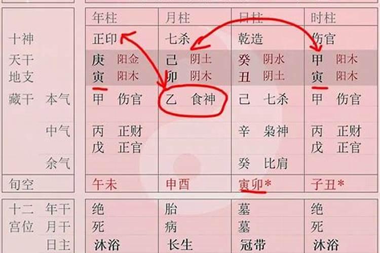 双虎的八字