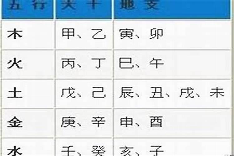 老祖宗留下的夫妻八字婚配