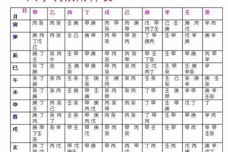 什么样八字命理师领悟高