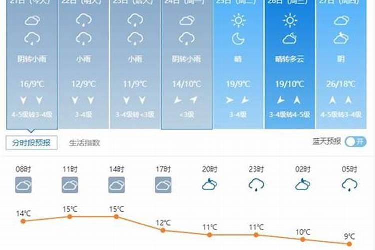 宜昌三月十五号天气预报