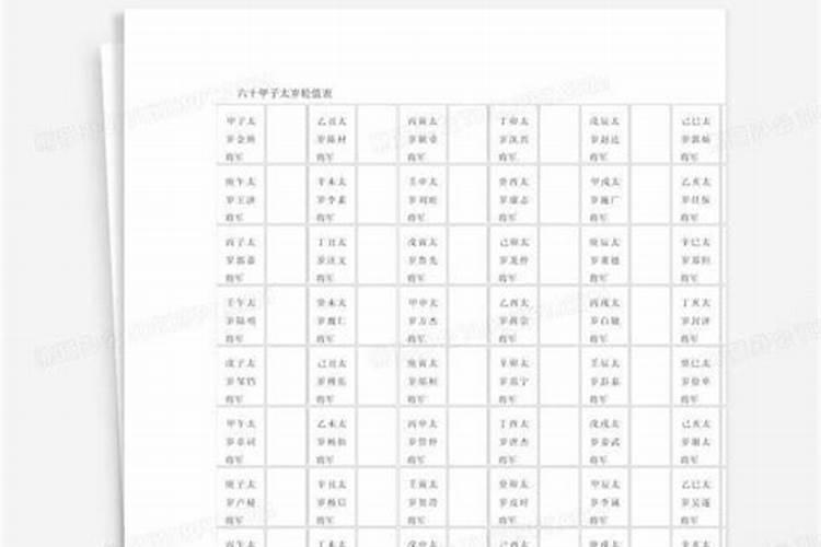 2022年太岁值班方位