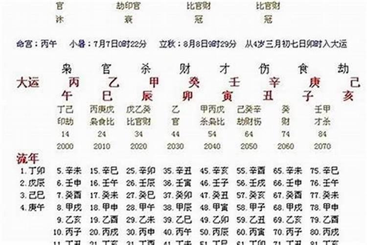 颜值高的八字特征