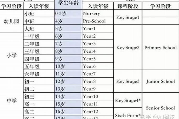 今年2023年几岁犯太岁