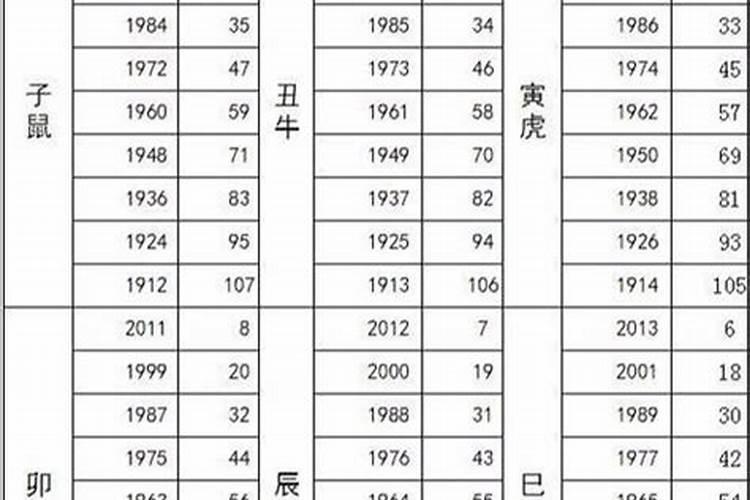 90年属什么生肖配运程