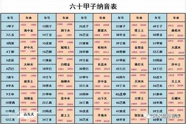 大运五行属性以纳音为主吗