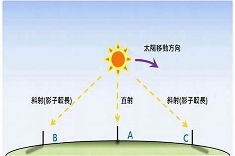 生辰八字算真太阳时吗