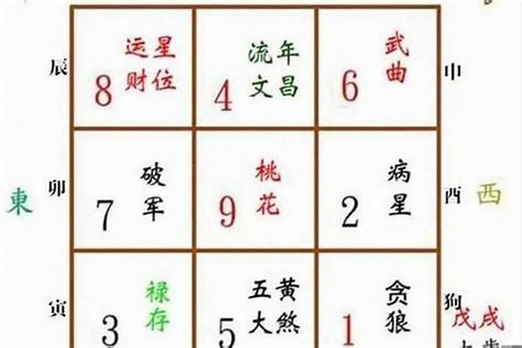 虎年正月初一哪个方位大吉