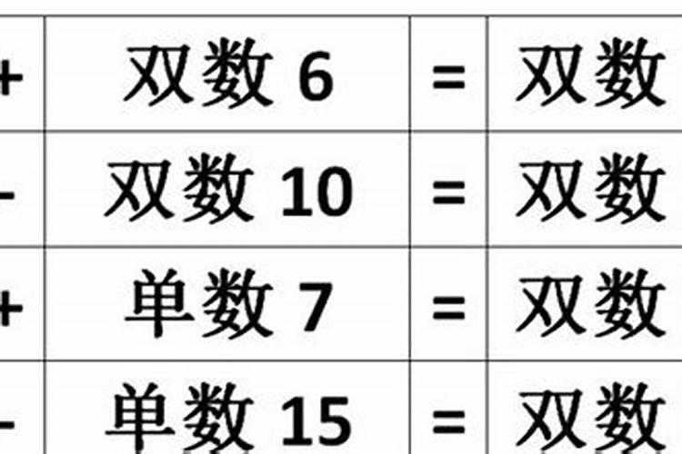 属鸡农历三月十五