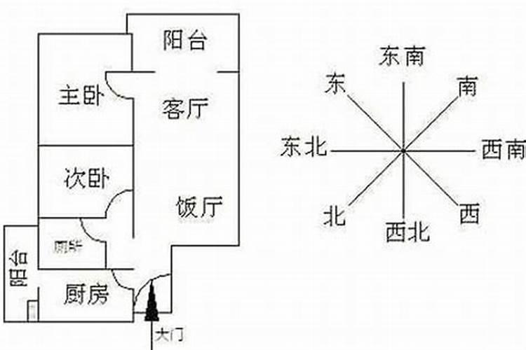 家住4楼有什么风水