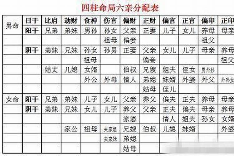 时柱正官坐正官的女人命运