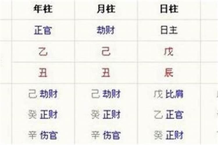 八字时辰不一样