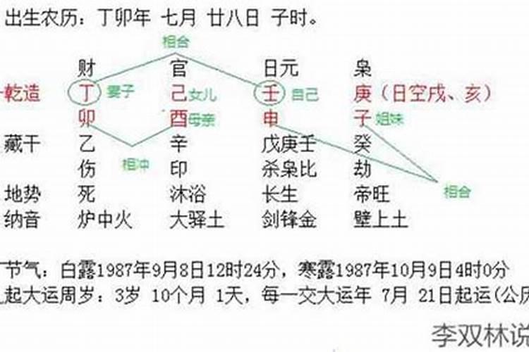 怎么样通过八字看姻缘