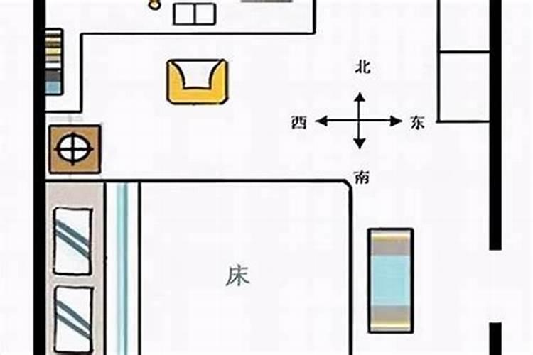 属鸡人适合什么方位