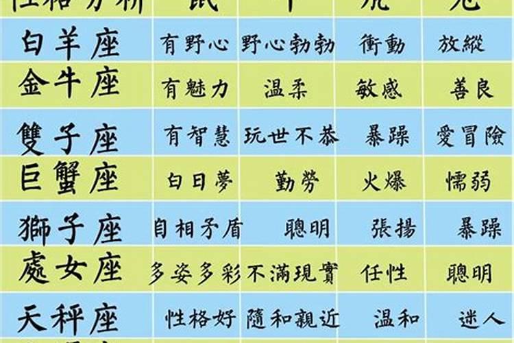 12生肖12星座的不同性格