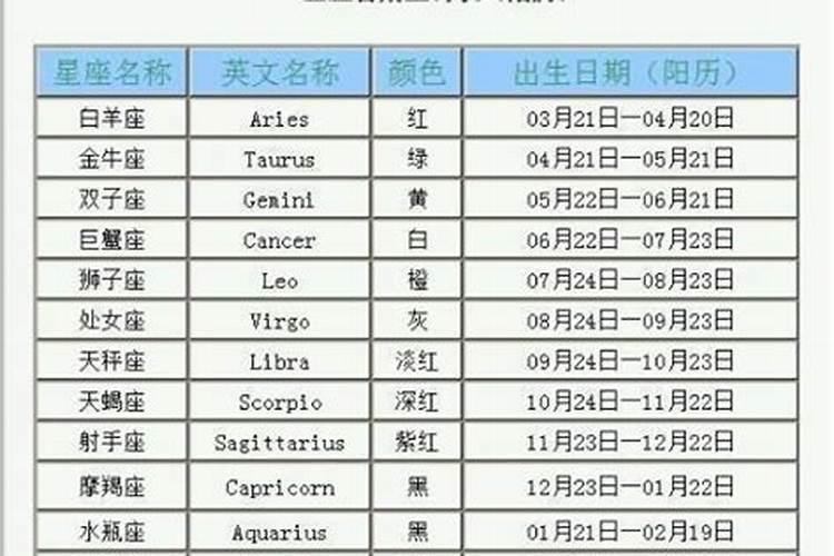 1971年农历九月初九是什么星座