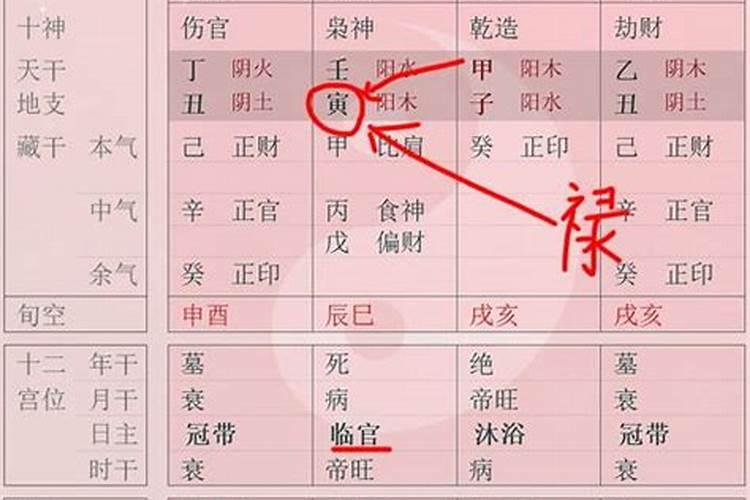 八字测算哪年买房子