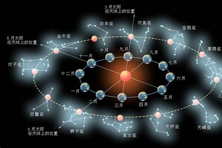 正月初五星座运程