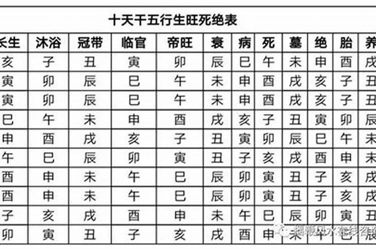 什么是正体五行择日中的来龙入首