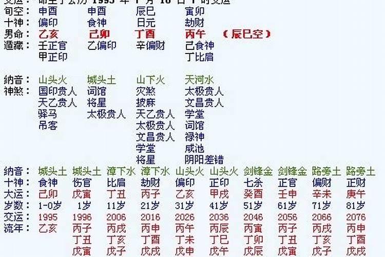 八字算命请各位大师帮我算算命准吗