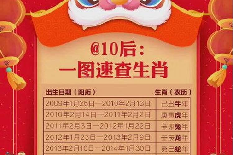 2022年是农历什么年是虎年