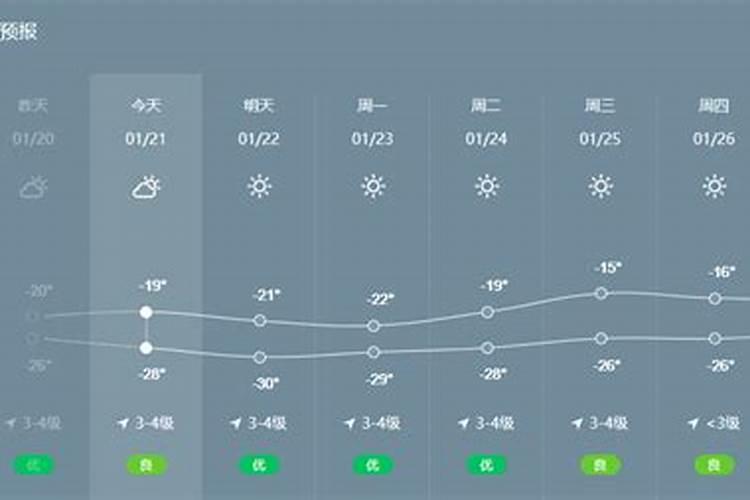 哈尔滨2023年春节天气预报