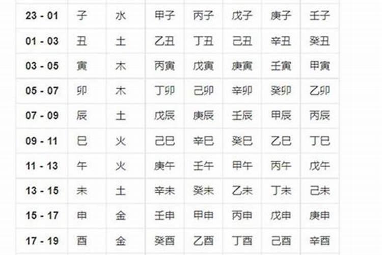 人生辰八字怎么算