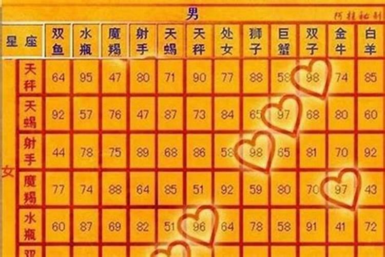 什么星座和什么星座最搭配会结婚