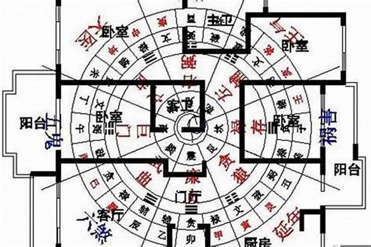 左圆右方风水意思