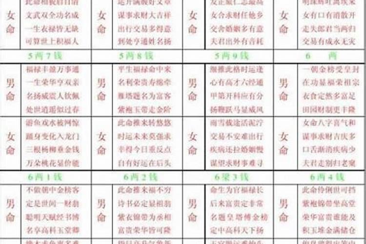 称骨算命四斤五两命