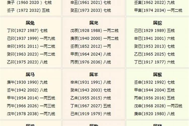 4.5两称骨算命