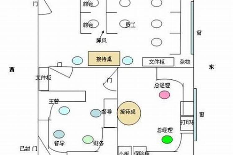 办公室座位方向风水